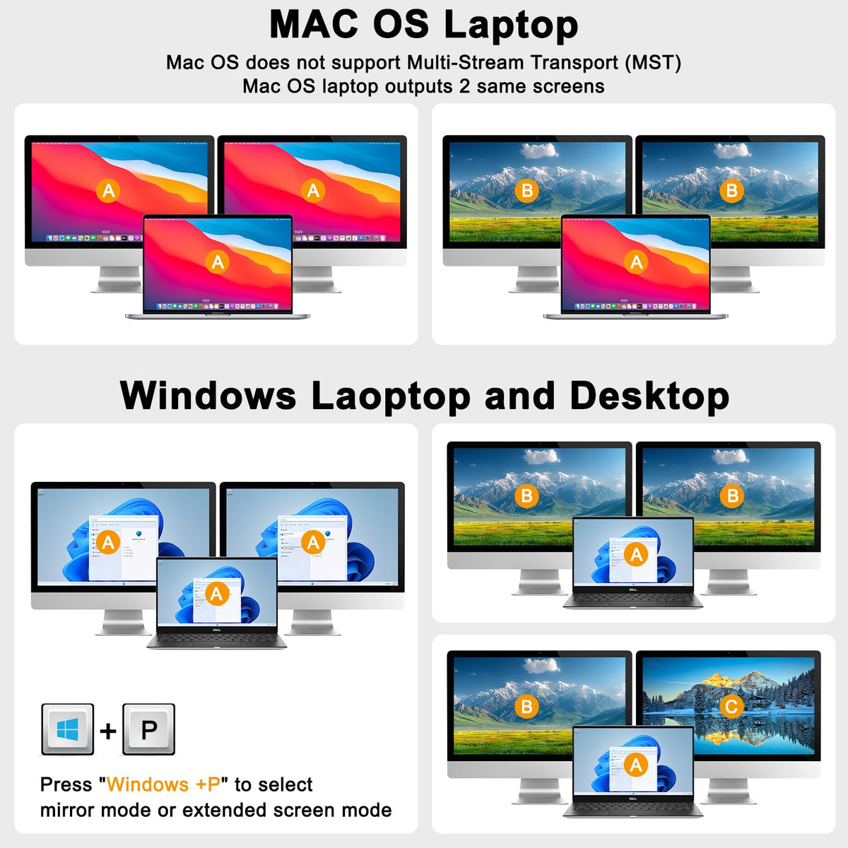 AOOCOO USB-C Docking Station KVM Switch Dual Monitor Displayport DEMO