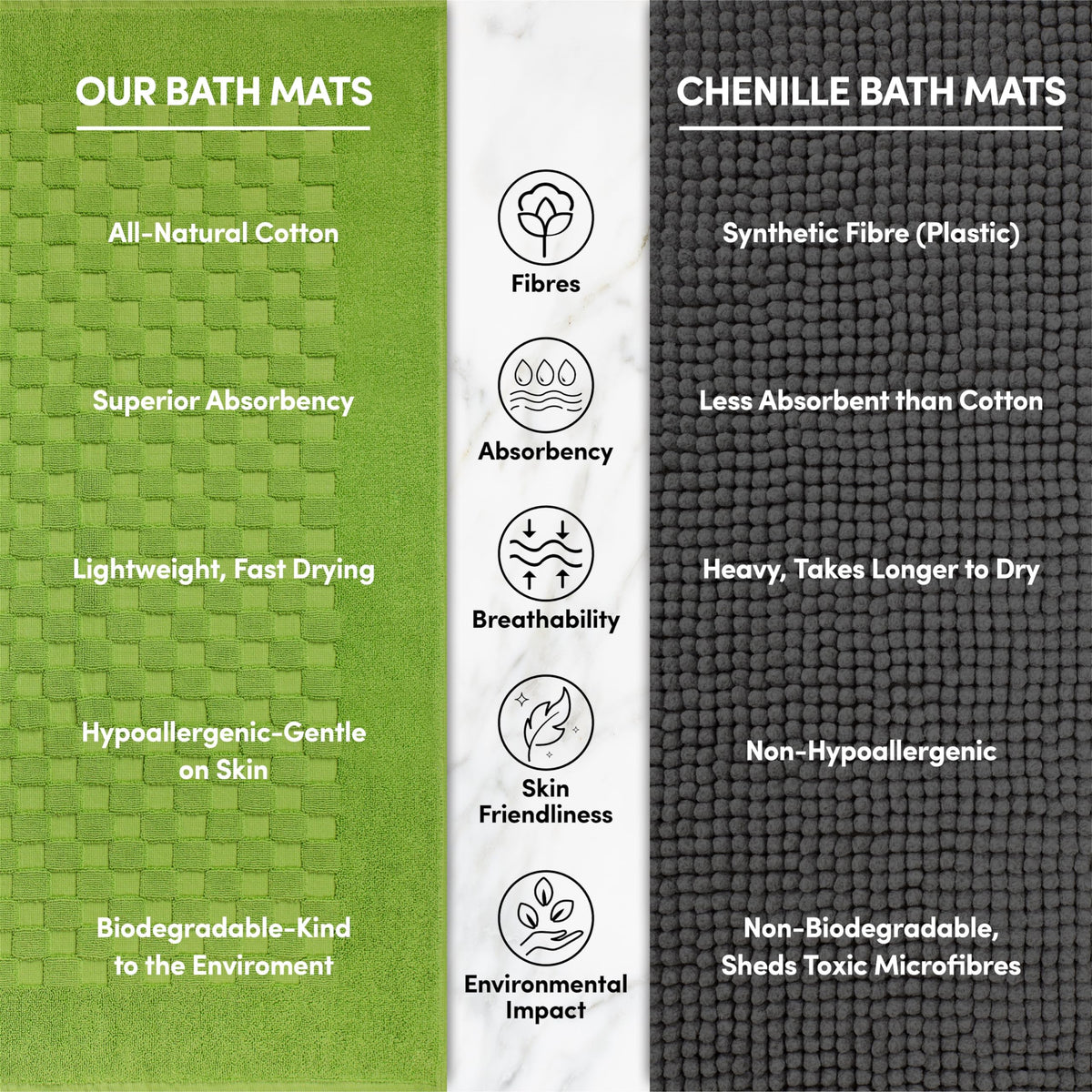Trends Alley Machine Washable Green Glow Bath Mat Set 50x80cm 2 Piece Towels NEW