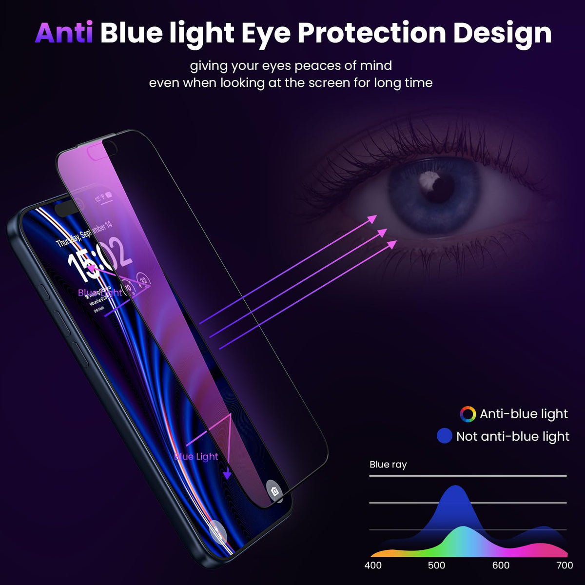 WSKEN iPhone 17 Pro Privacy Screen Protector Anti Blue Light Colorful NEW
