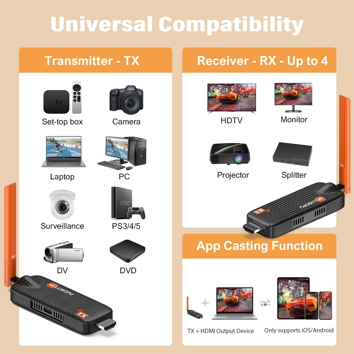 WELUSOPU Wireless Streaming Clients HDMI Transmitter Receiver 165FT Orange DEMO