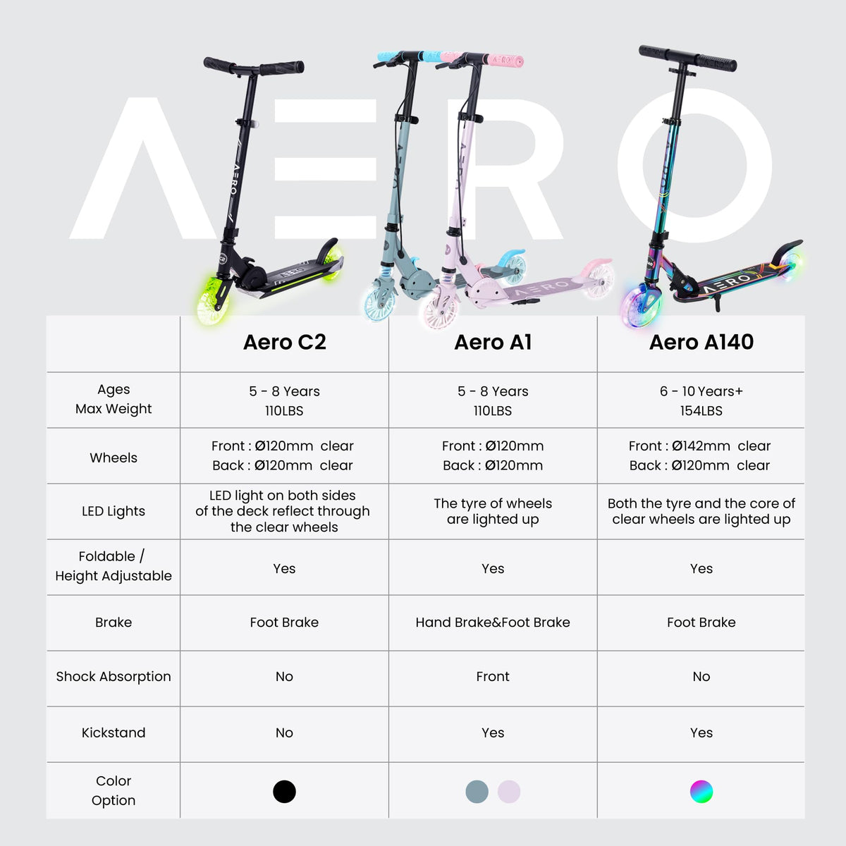 AERO MOBILITY Scooters Two-Wheel Kick Scooter for Kids 5-8 Black Grey DEMO