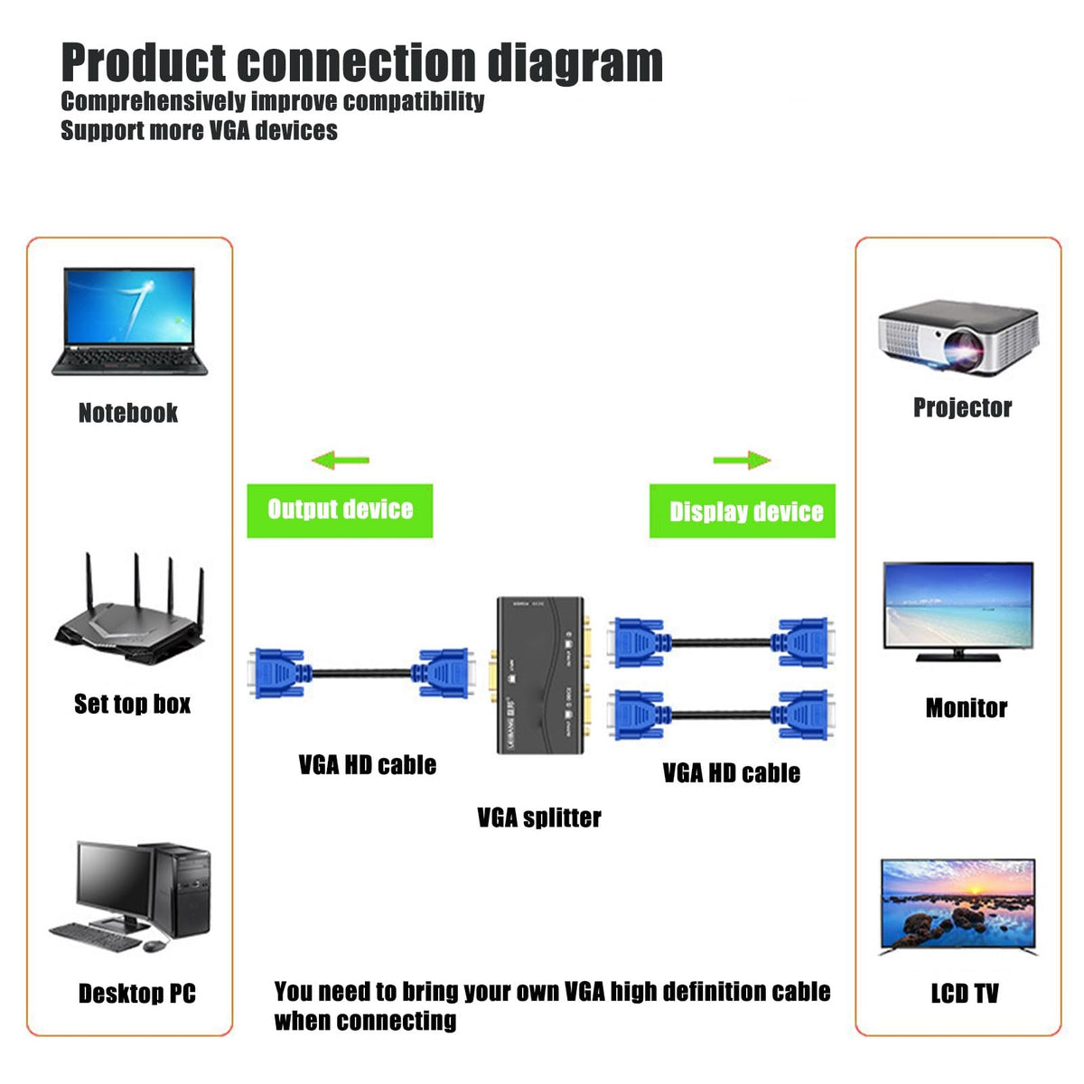 GOWENIC VGA Splitters Splitter 1 in 2 Out 1080P Video Duplicator USB Powered NEW