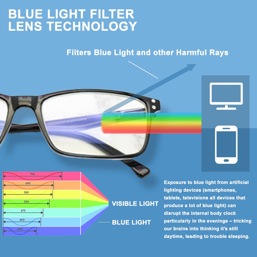 AVATUDE Clifton Clear Blue Light Blocking Glasses Strength 3.00 Eyewear NEW