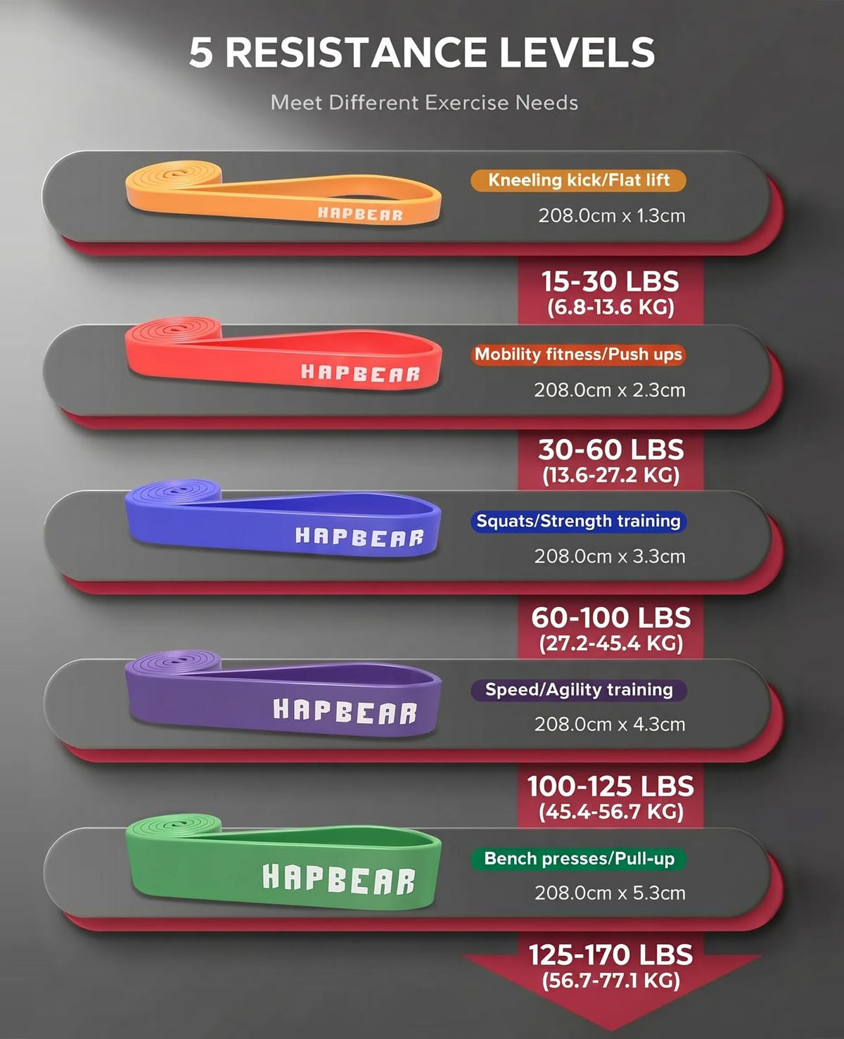 HAPBEAR Resistance Bands Set 5 Levels 15-170 lbs Heavy Duty NEW