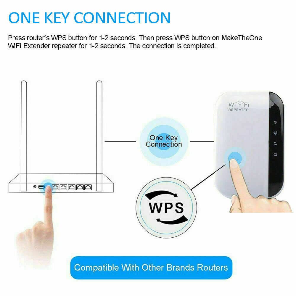 Yotsuba 300Mbps WiFi Range Extender Booster Repeater White NEW