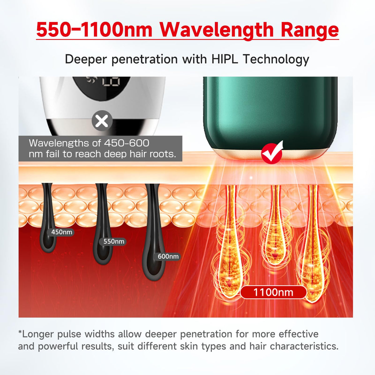 Veoyads Salon-Grade IPL Laser Hair Removal Device Ice Cooling System DEMO