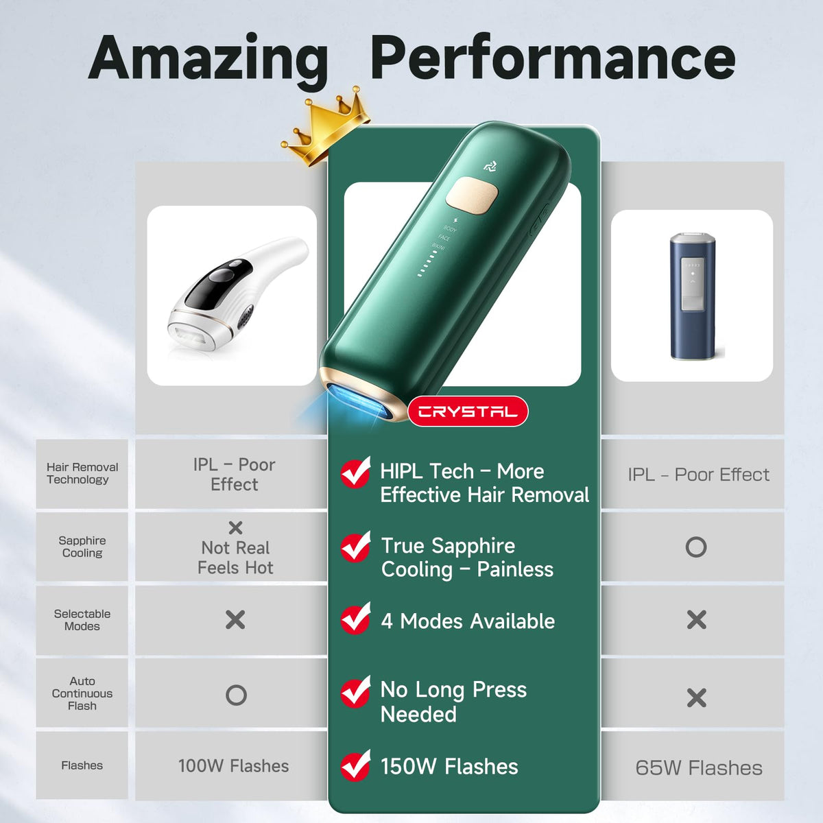 Veoyads Salon-Grade IPL Laser Hair Removal Device Ice Cooling System DEMO