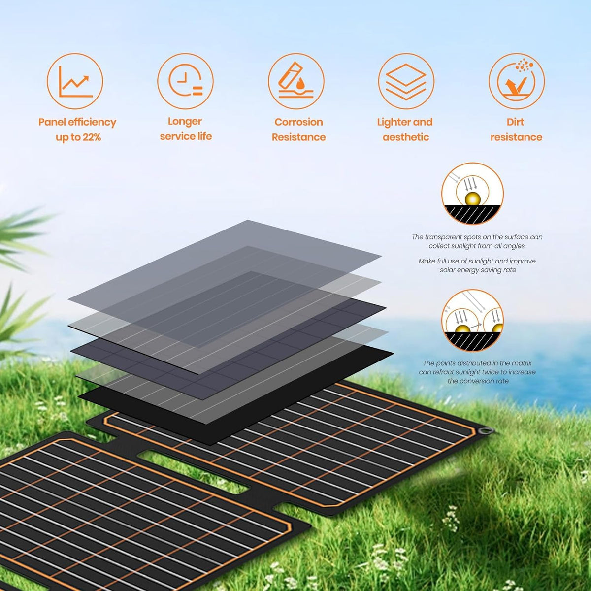 FlexSolar 40W Foldable Solar Panel Charger with USB-C & USB-A DEMO