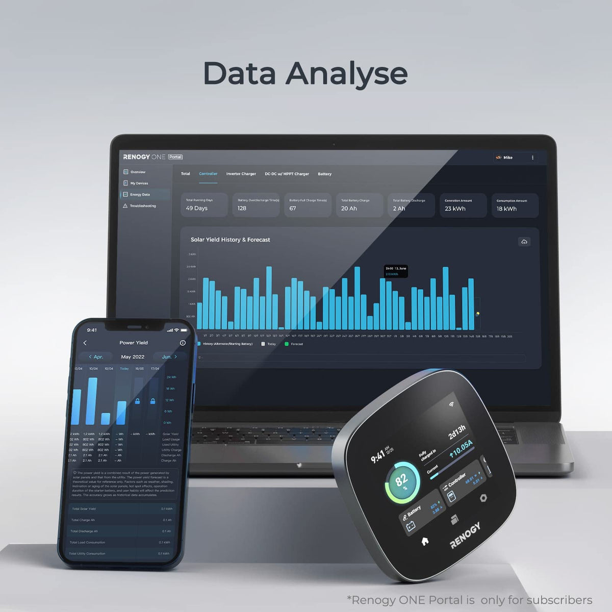 Renogy One Electronics Core All-in-One Energy Monitoring System - Black DEMO