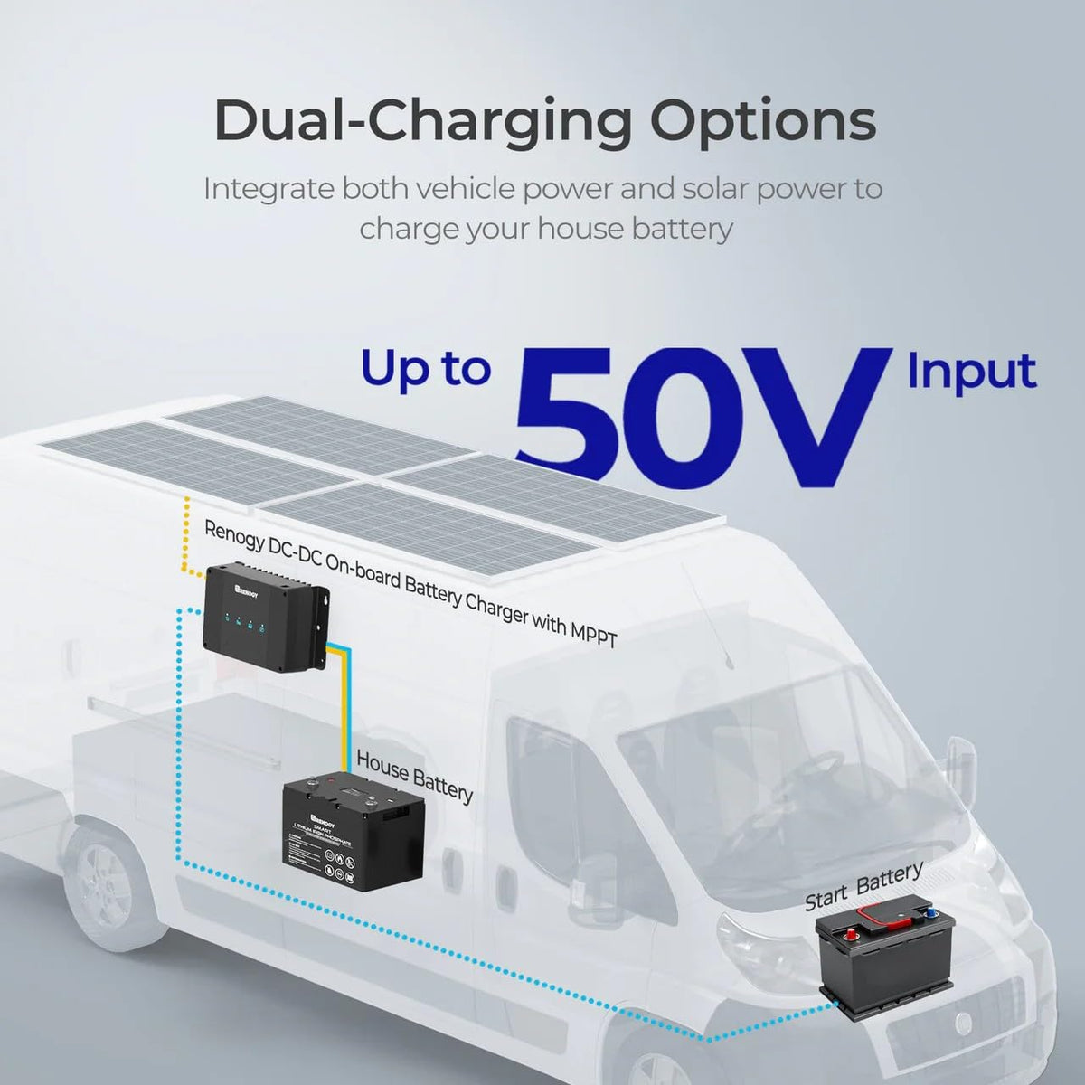 Renogy 12V 50A DC-DC MPPT Solar On Board Battery Charger Black NEW
