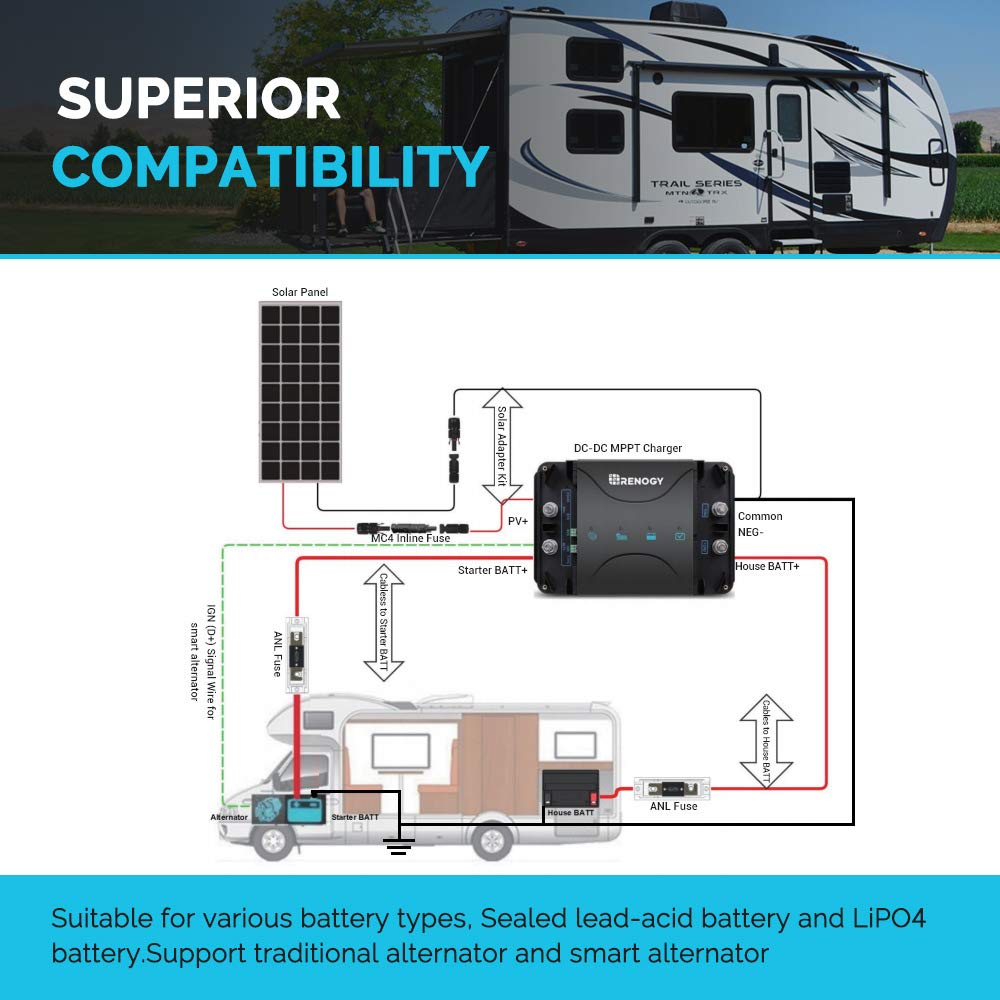 Renogy 12V 50A DC-DC MPPT Solar On Board Battery Charger Black NEW