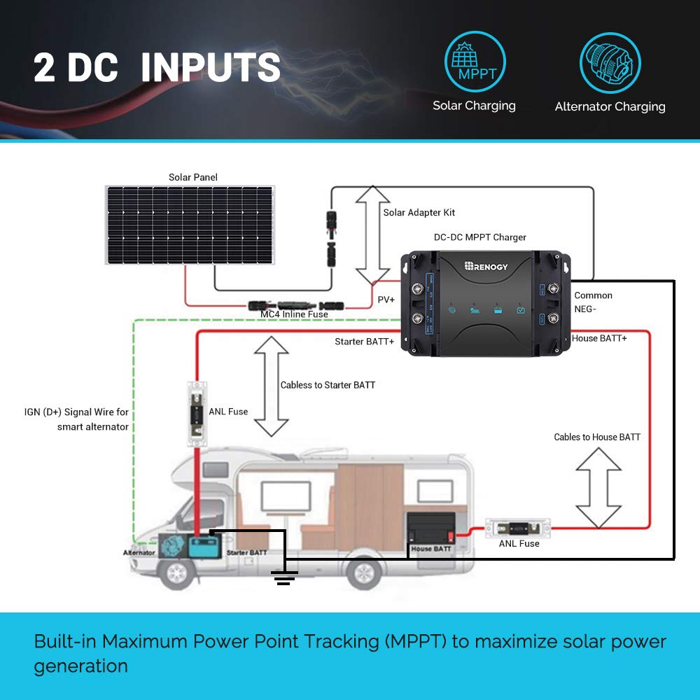 Renogy 12V 30A MPPT On Board Solar Battery Charger with DC Input NEW