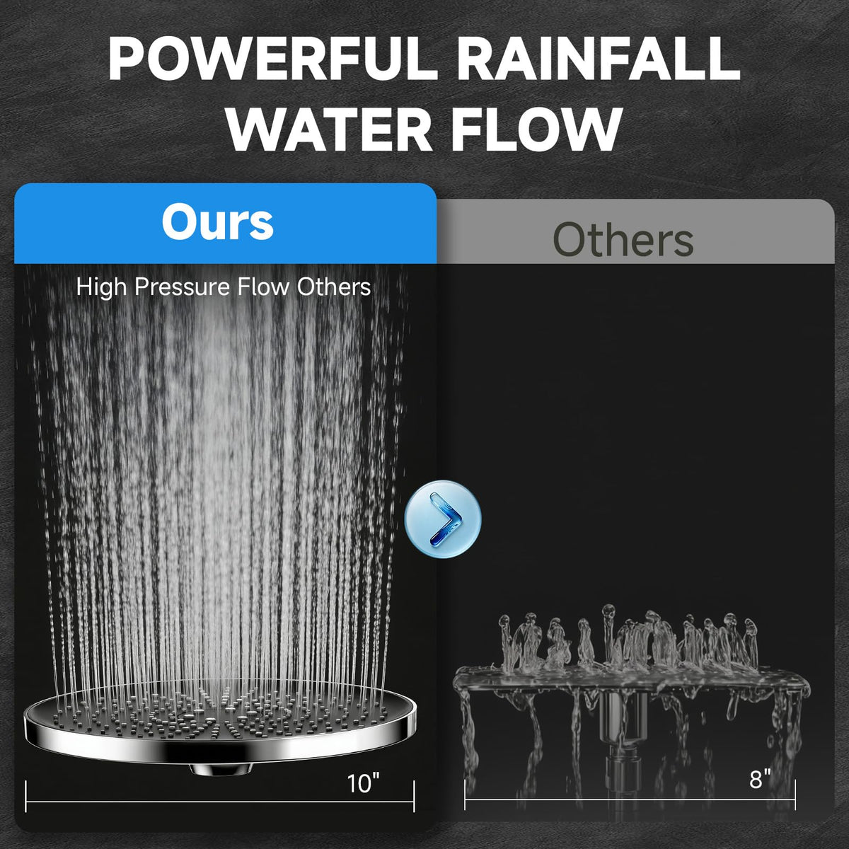 AAOBOSI 10" Rain Shower Head Set - 10 Functions High Pressure Silver DEMO