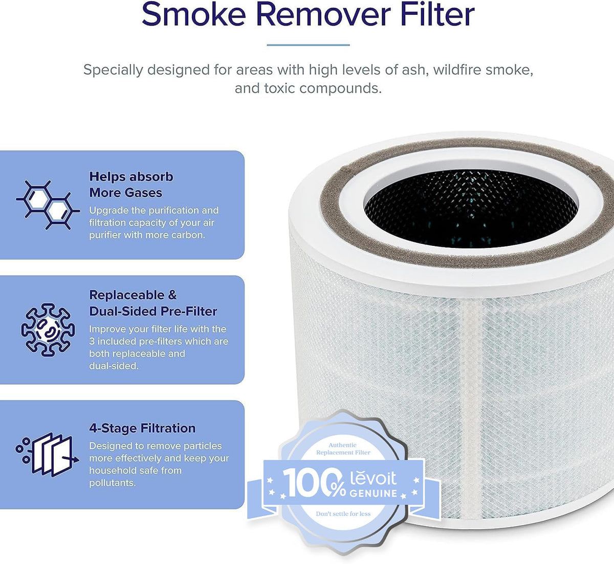 Levoit Core 300 Replacement Air Filter 4-in-1 Smoke Remover NEW