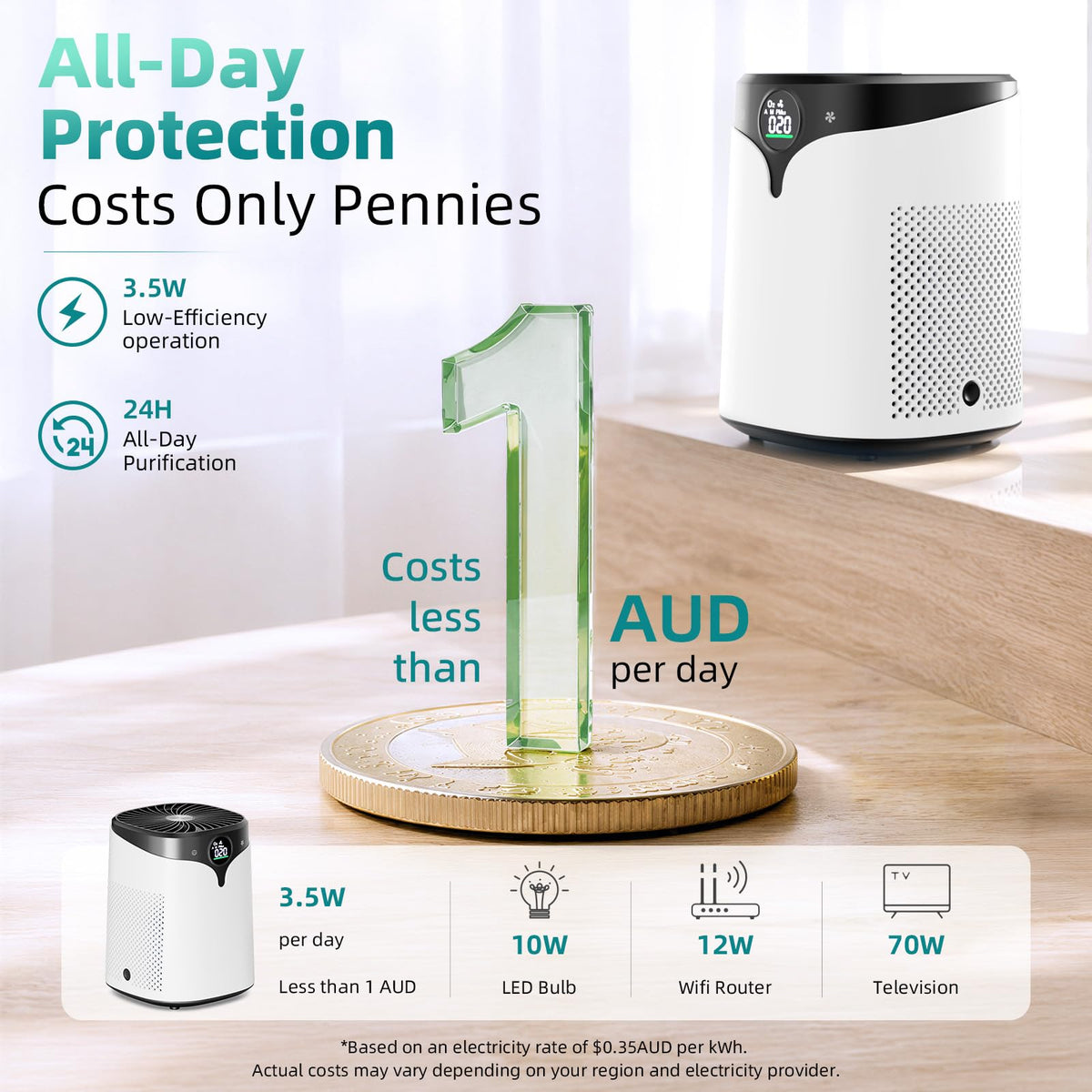 HIFRESH Air Air Purifiers Purifier for Bedroom Home 360° Intake White NEW