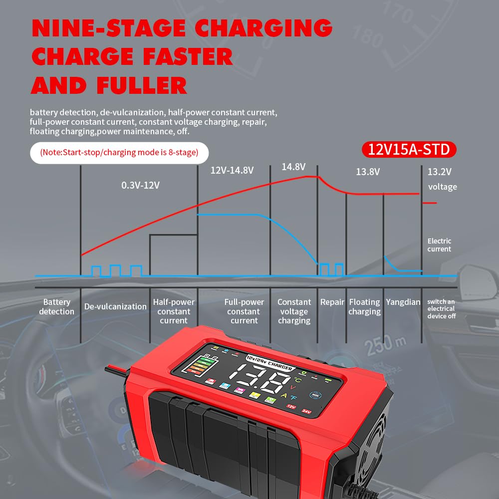 AILRINNI 15-Amp Smart Car Battery Charger 12V 24V Red - Fast NEW