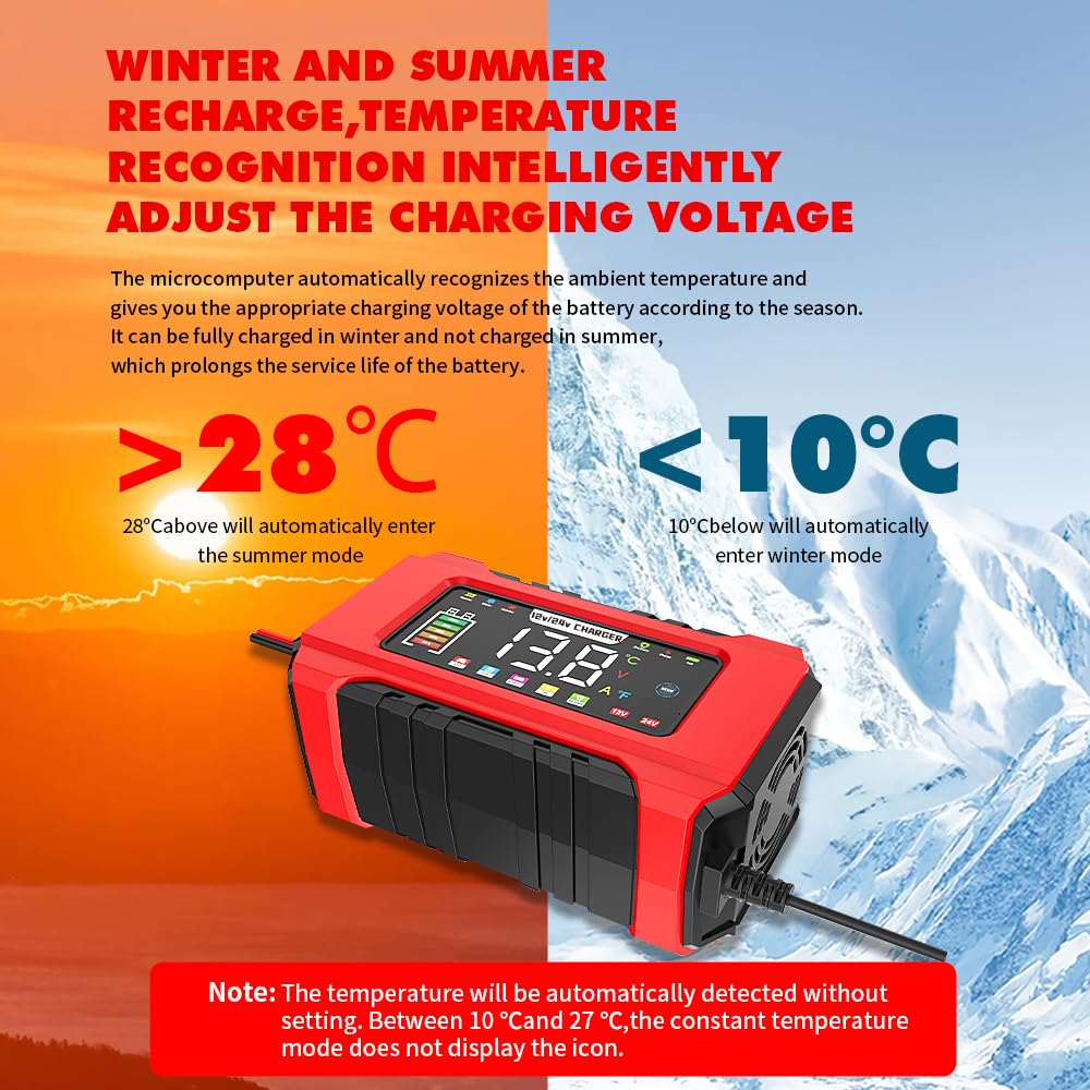 AILRINNI 15-Amp Smart Car Battery Charger 12V 24V Red - Fast NEW
