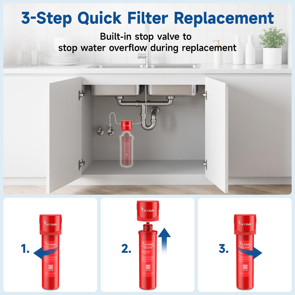 SYGOODLIFE Under-Sink Water Purifier 0.5 Micron Lead Chlorine Filter NEW