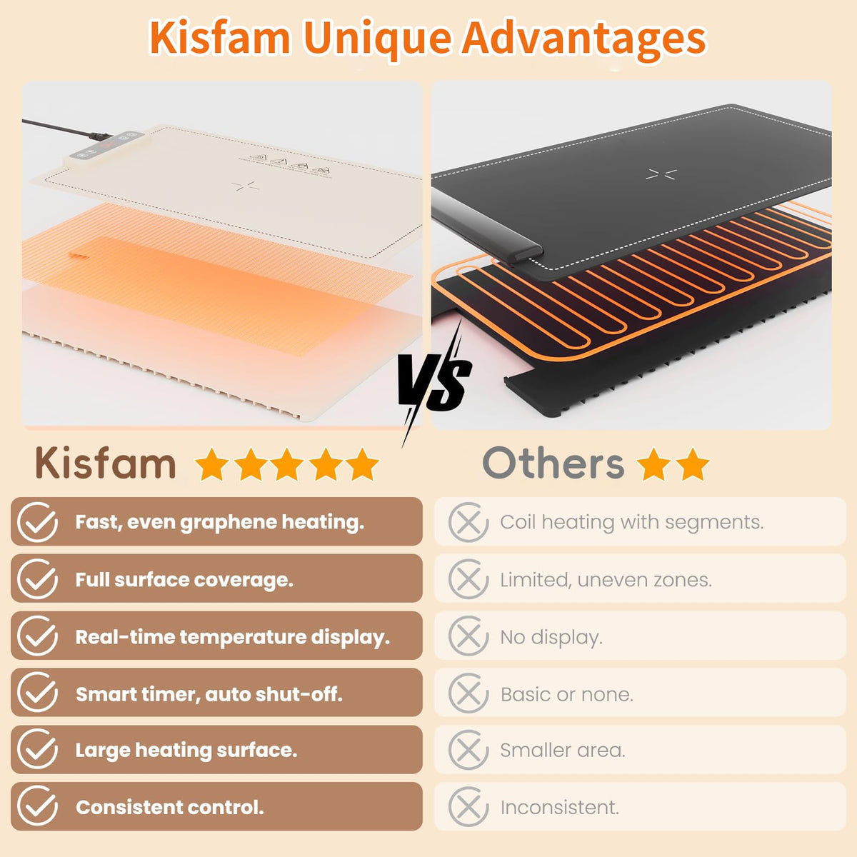 Kisfam Beige Food Warmer with Digital Display Full Surface Heating NEW