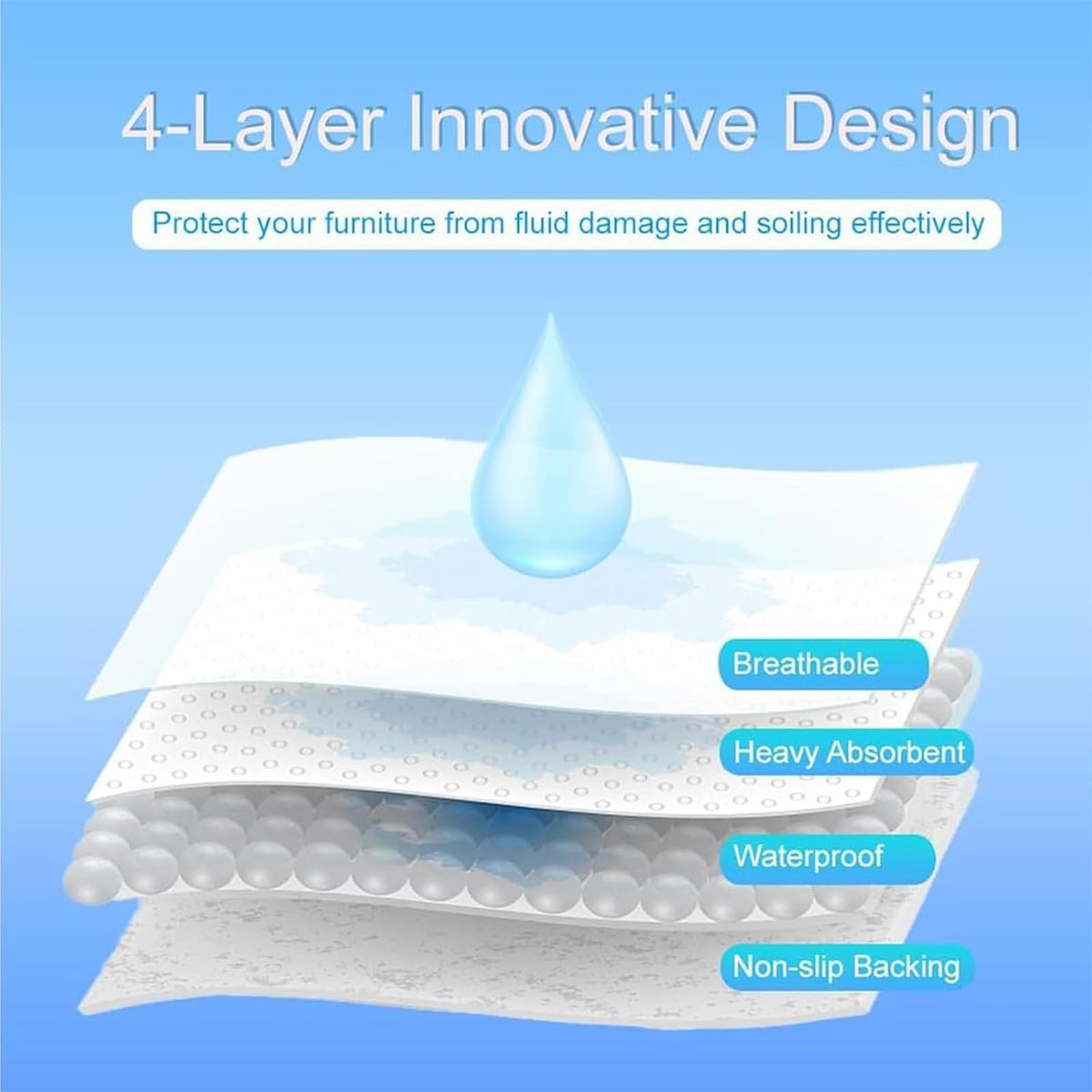 muhomuho 2 Pck Reusable Waterproof Underpads Incontinence Pads Blue Check NEW