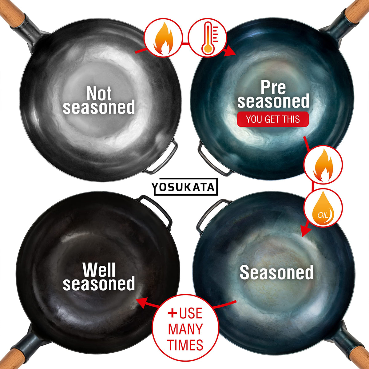 YOSUKATA Blue Woks Carbon Steel Wok Pan Pre-Seasoned Flat Bottom 34cm 13.5" DEMO