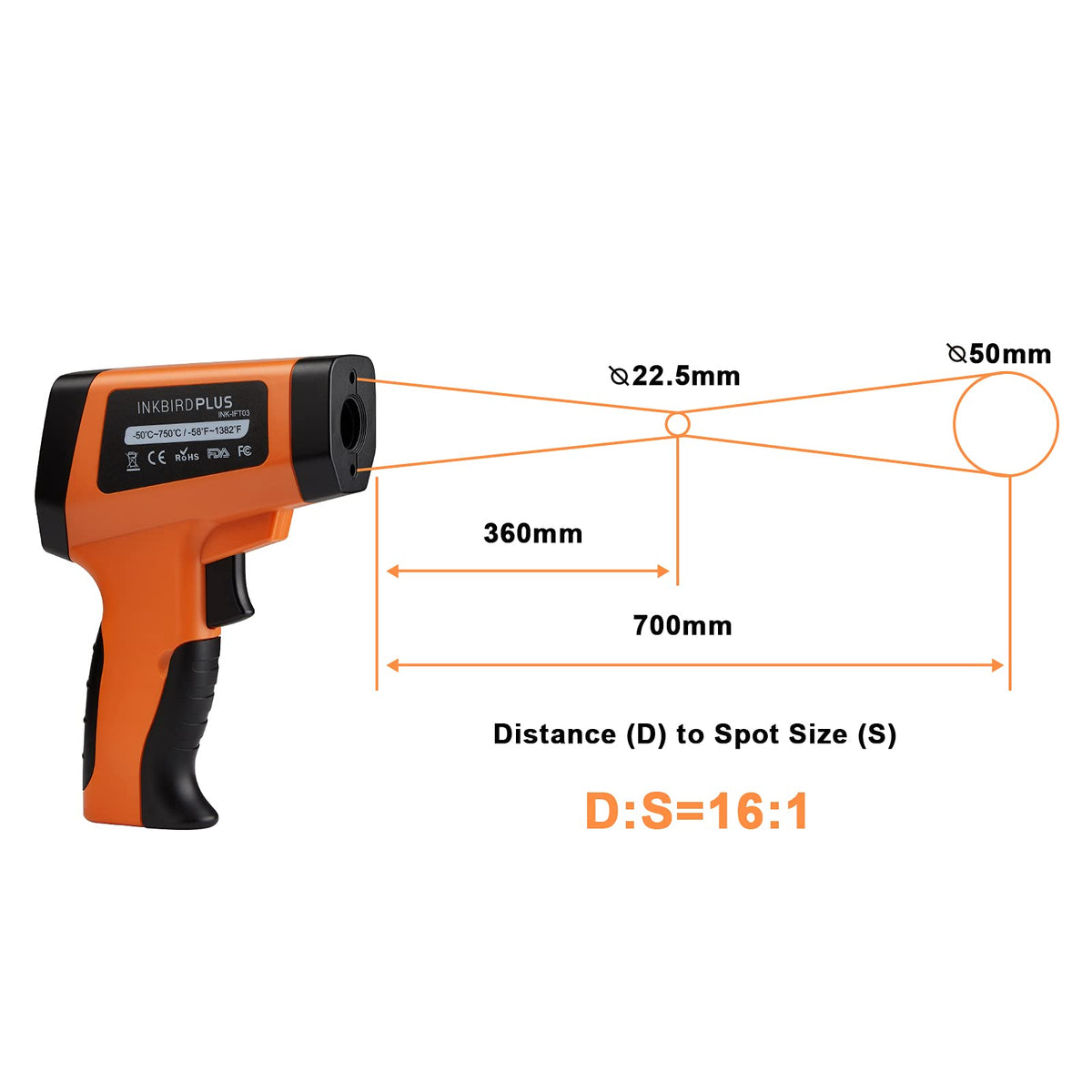 Inkbird Orange Infrared Thermometer Kitchen Food Temperature Gun NEW