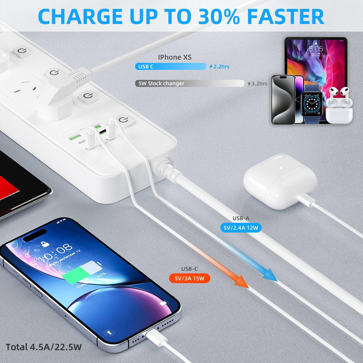 WFeyahiner 11-in-1 Power Strip with 5 AC Outlets Surge Protection White NEW