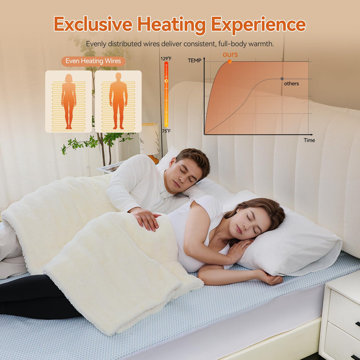 TiMiCalda King Electric Mattress Pad Heated Blanket White 203x182cm Size NEW