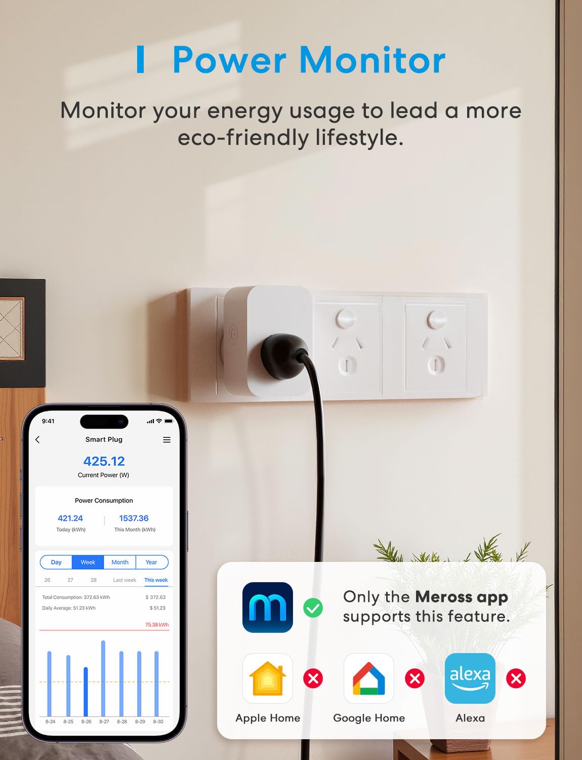 meross Mini Electrical Connectors Smart Plug with Energy Monitor WiFi 4Pk NEW