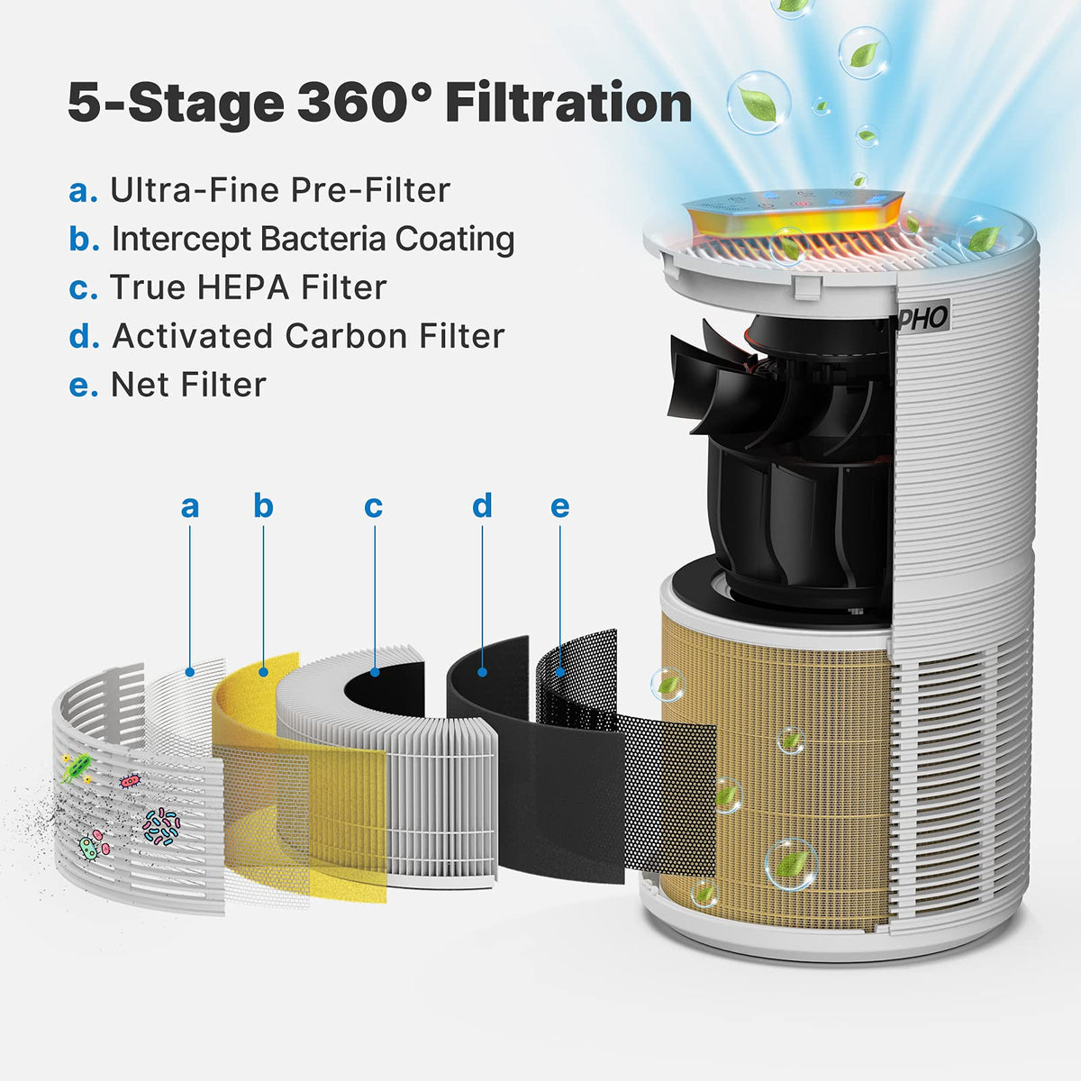 RENPHO Air Air Purifiers Purifier for Large Rooms True HEPA Filter White DEMO