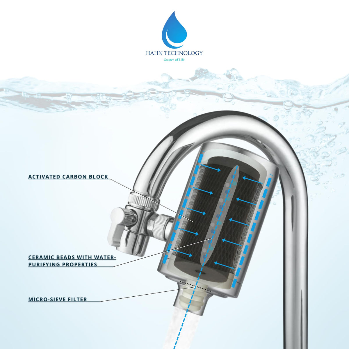 HAHN Technology Faucet Water Filter Activated Carbon Cartridge NEW