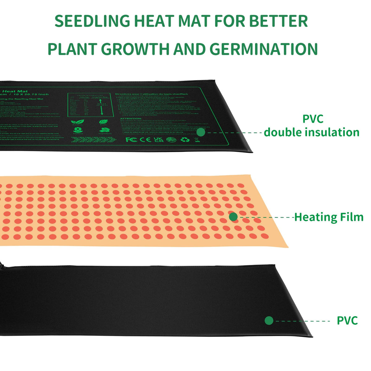 PETZOOKA Seedling Germination Pots Heat Mat Waterproof Plant Heating Pad - NEW
