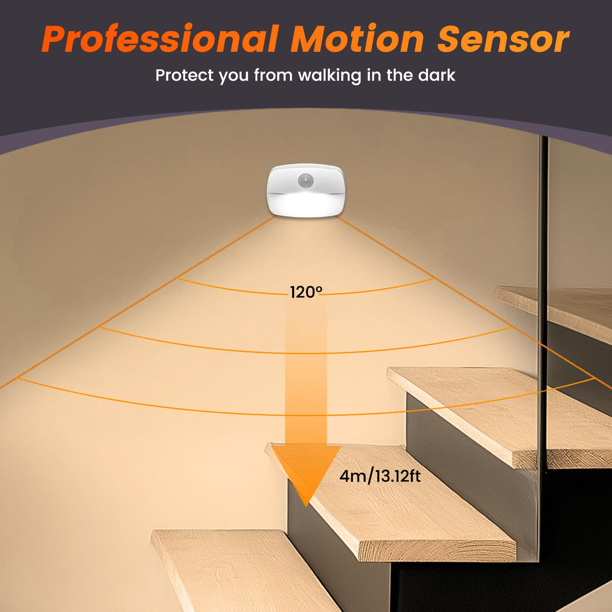 ZUSOYI Motion Sensor Night Light LED Battery Powered White DEMO