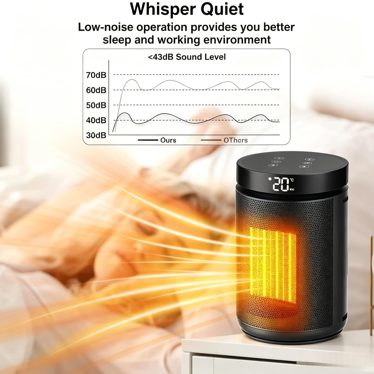 fohoa 1500W PTC Ceramic Space Heater - Fast Heating, Black NEW