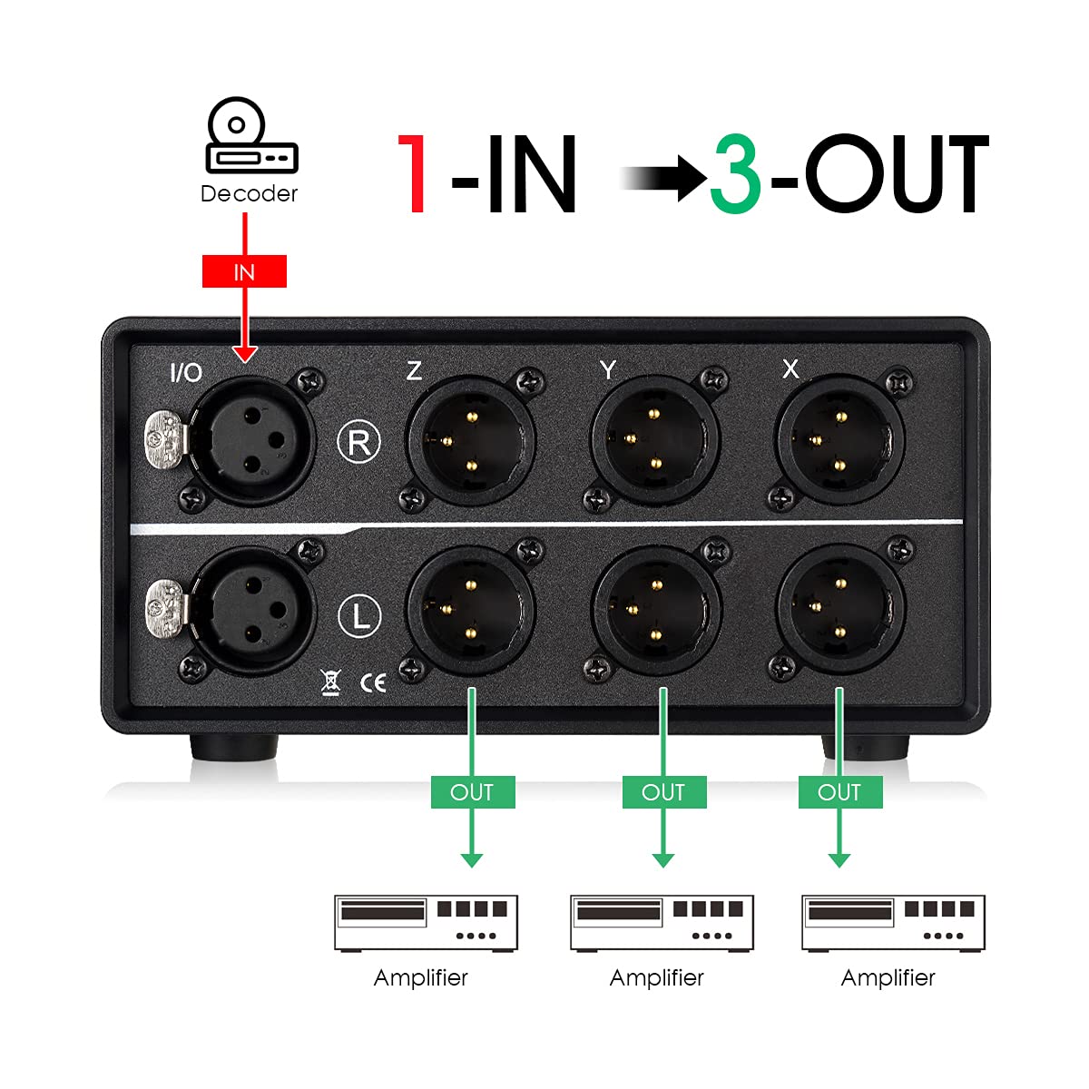 Douk Audio 3-Way XLR Selector Box Black Balanced Switch DEMO