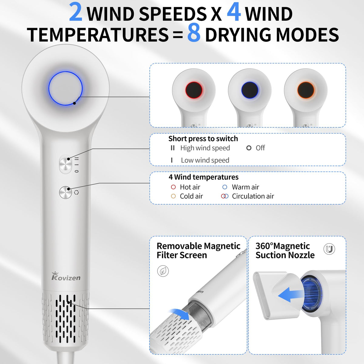 Kovizen Negative Ionic Hair Dryer 200M High Speed Brushless White NEW