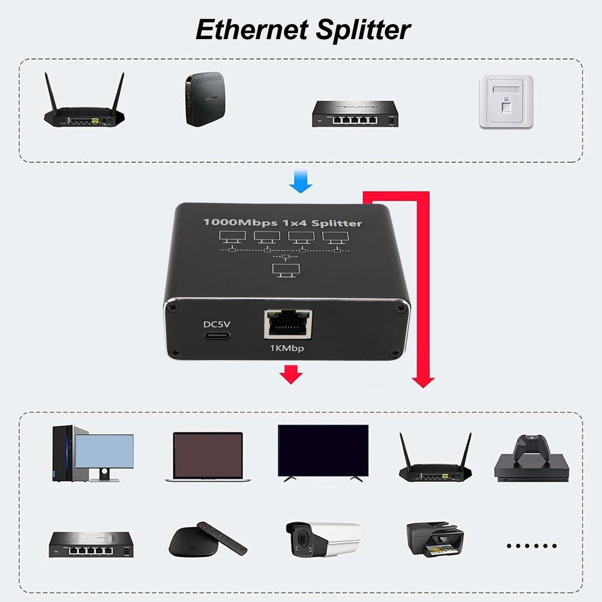 XUMIUZIY Gigabit Ethernet Splitter 1 to 4 LAN USB C Power Black DEMO