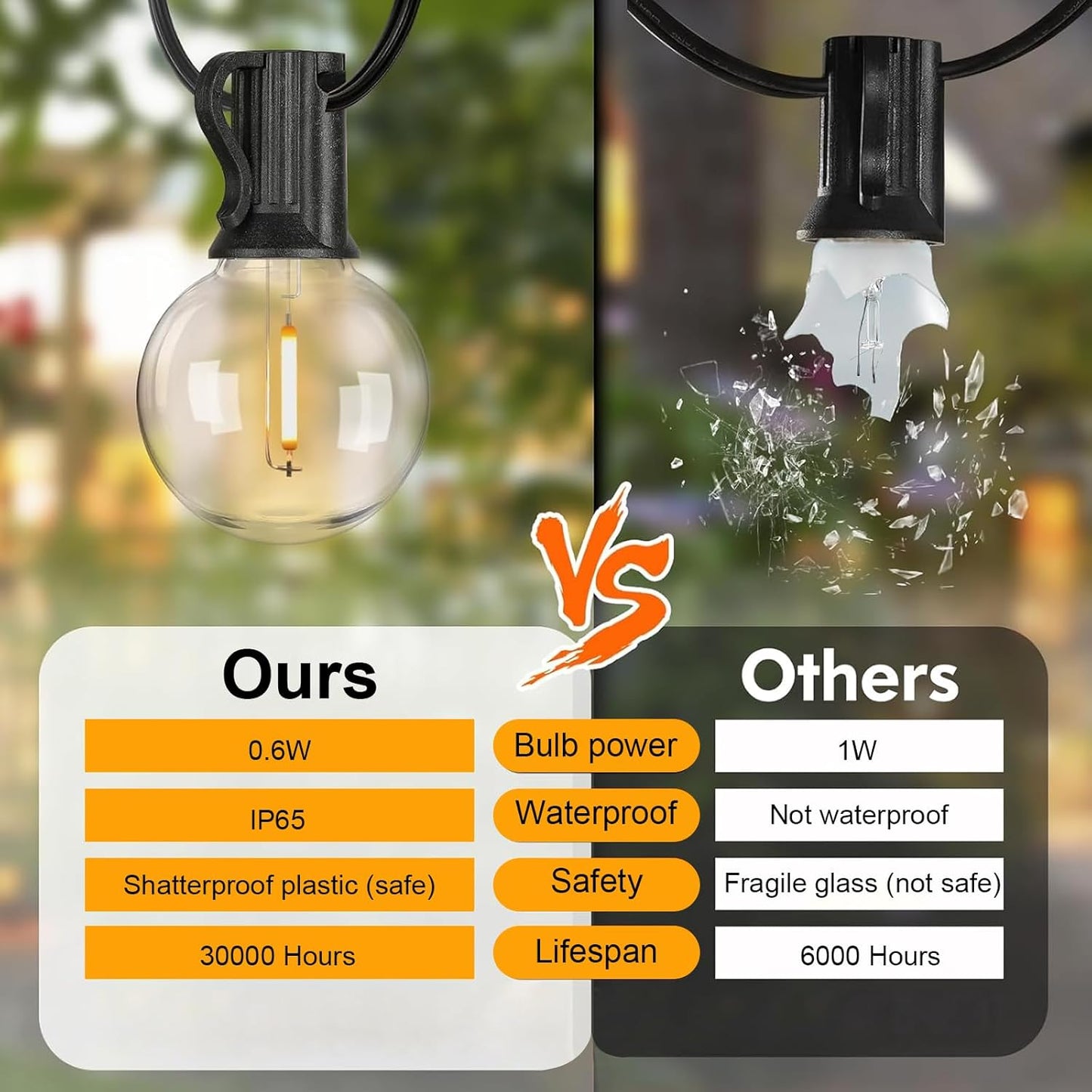 Dimmable Outdoor String Lights with Timer, Festoon Lighting, 30m Black DEMO