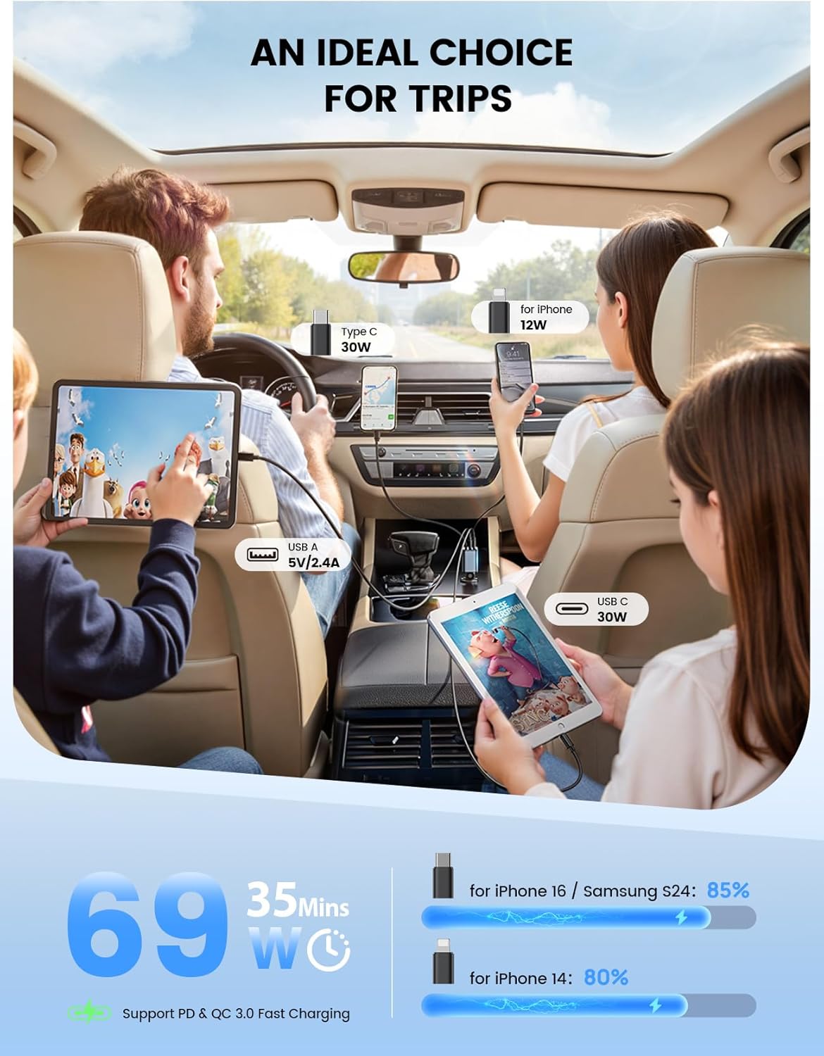 Lamicall 69W Retractable USB-C Car Charger, 4-in-1 Compact Grey Adapter NEW