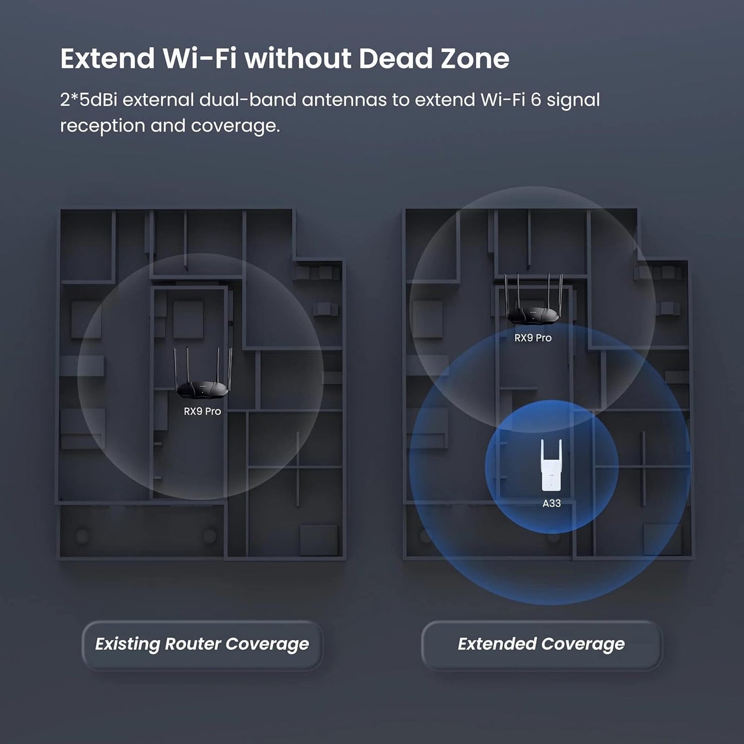 Tenda AX3000 A33 WiFi 6 Dual Band Gigabit Range Extender Repeater, White DEMO
