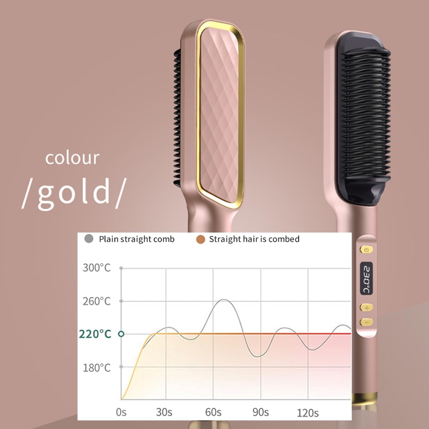 Hair Straightener Brush with Fast Heating Ceramic PTC Rose Gold One Size DEMO