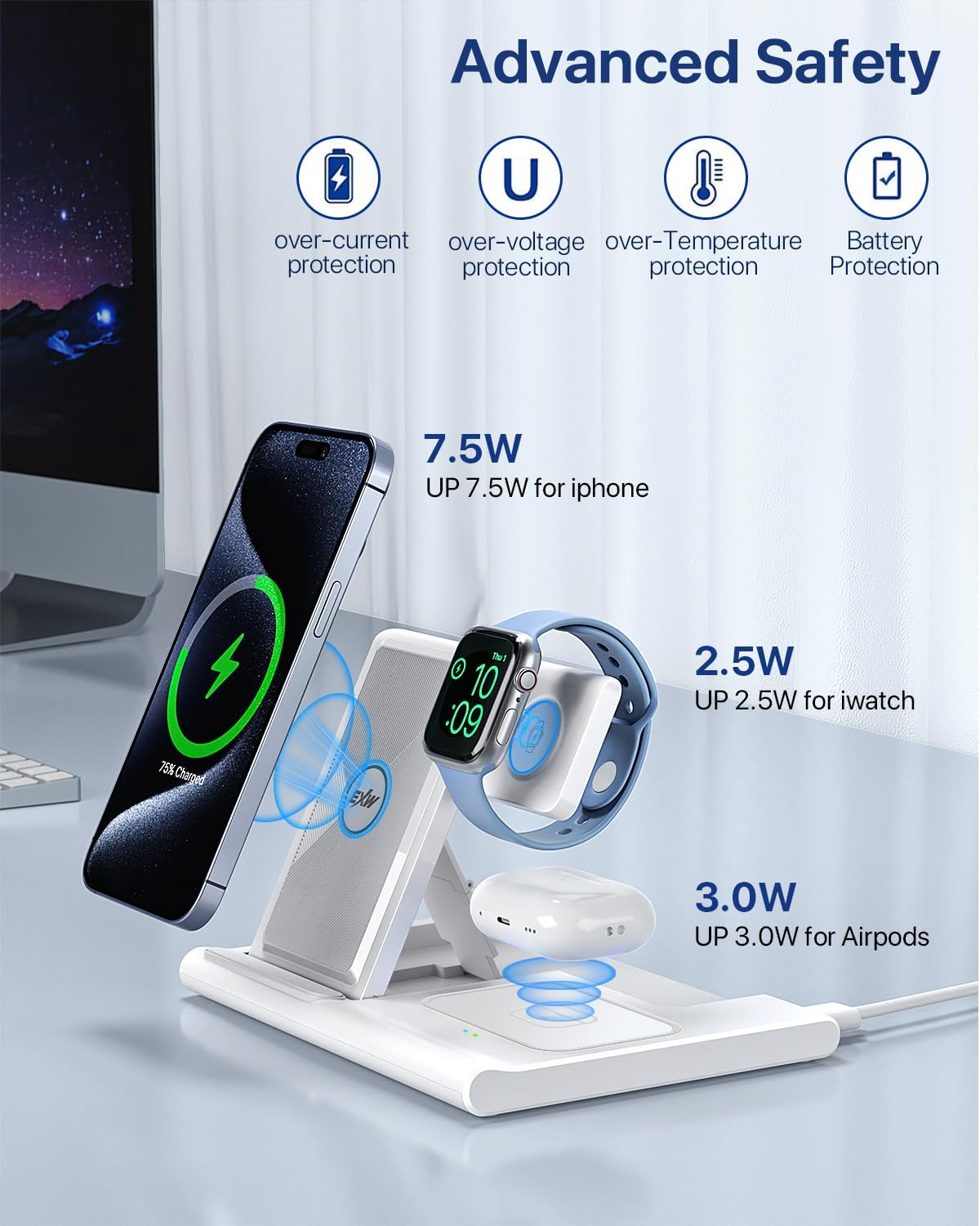 EXW White Induction Chargers 3-in-1 Wireless Charging Station for iPhone, NEW