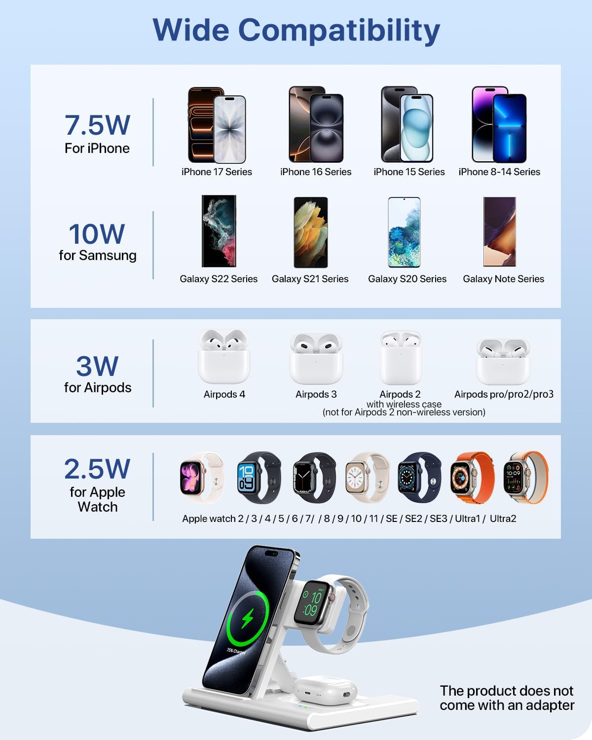 EXW White Induction Chargers 3-in-1 Wireless Charging Station for iPhone, NEW