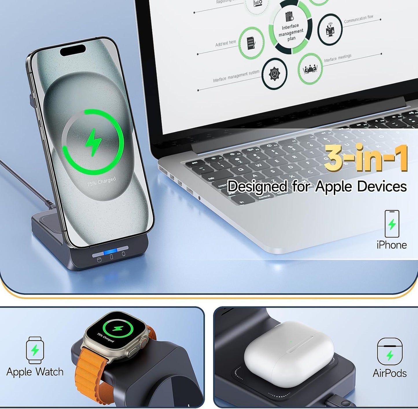 MANKIW 3-in-1 Induction Chargers Charging Station for Apple Watch, iPhone NEW