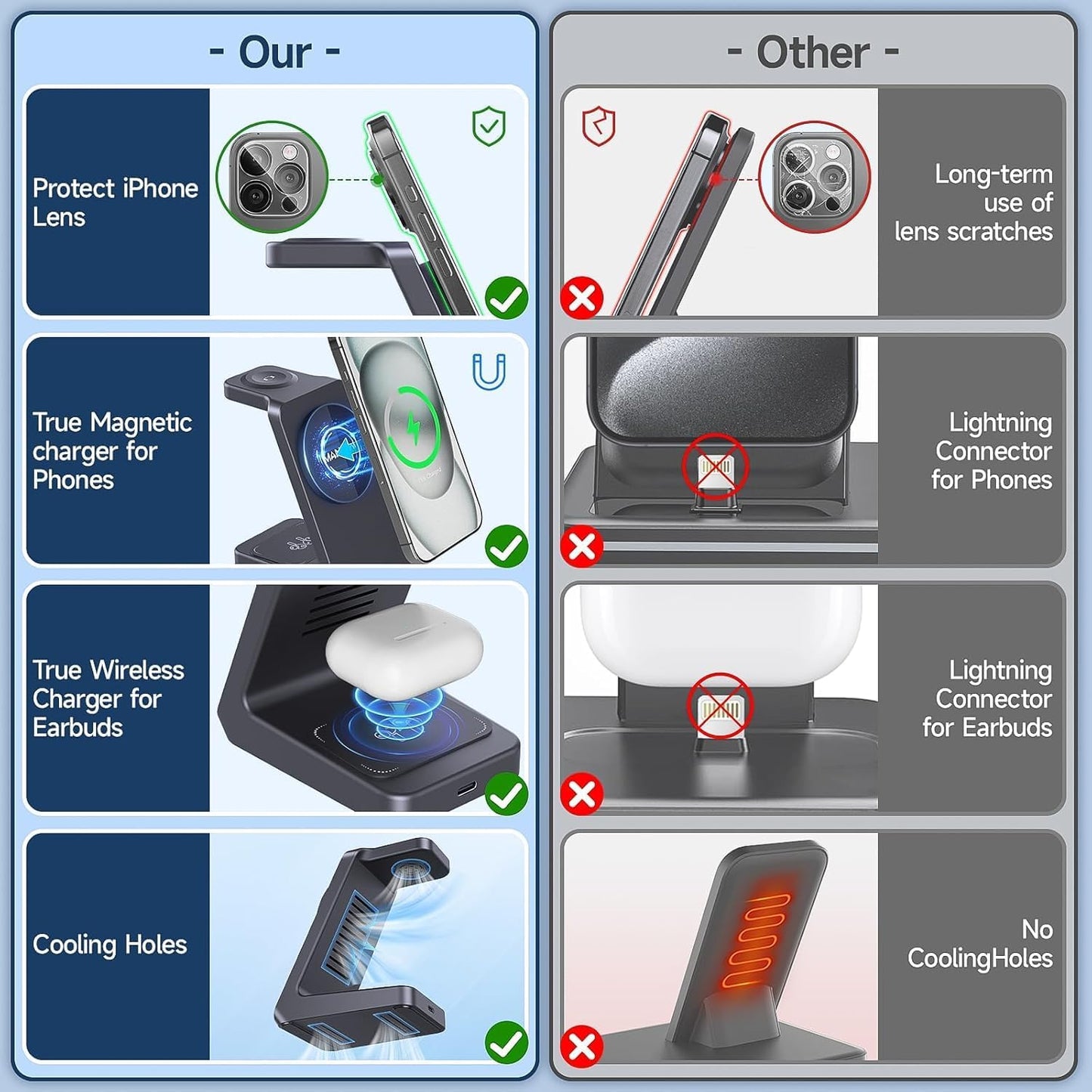 MANKIW 3-in-1 Induction Chargers Charging Station for Apple Watch, iPhone NEW