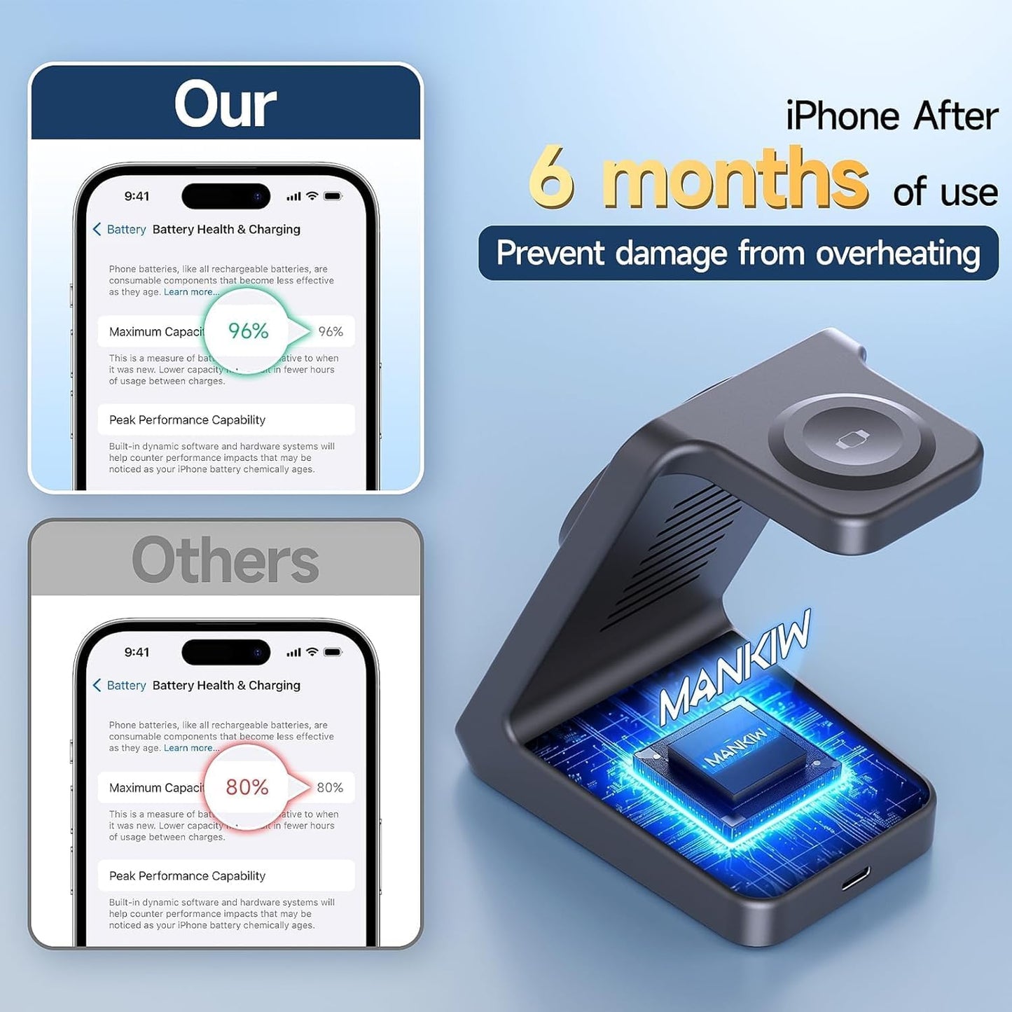 MANKIW 3-in-1 Induction Chargers Charging Station for Apple Watch, iPhone NEW