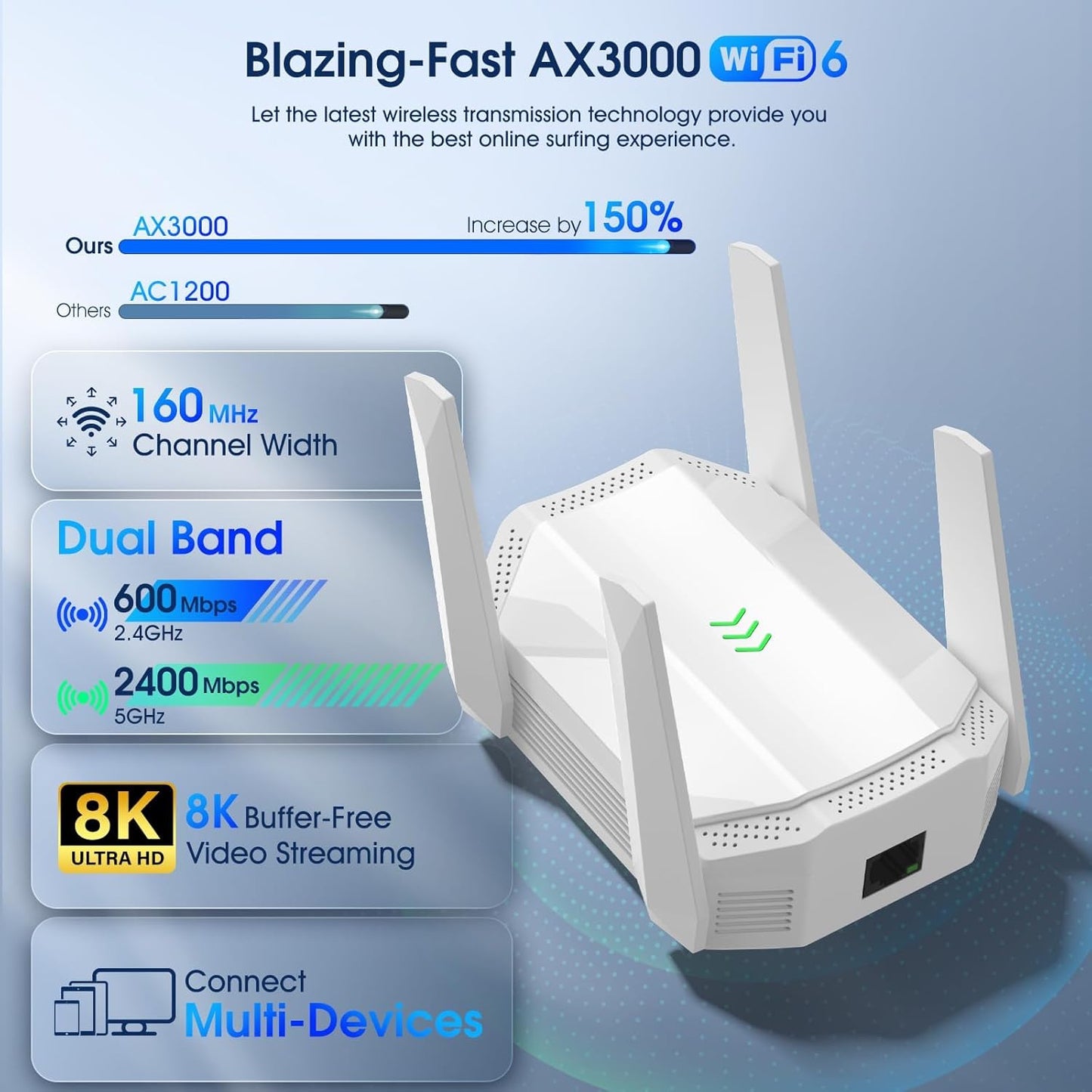 koctic Dual Range Extenders Band WiFi 6 Range Extender & Signal Booster DEMO