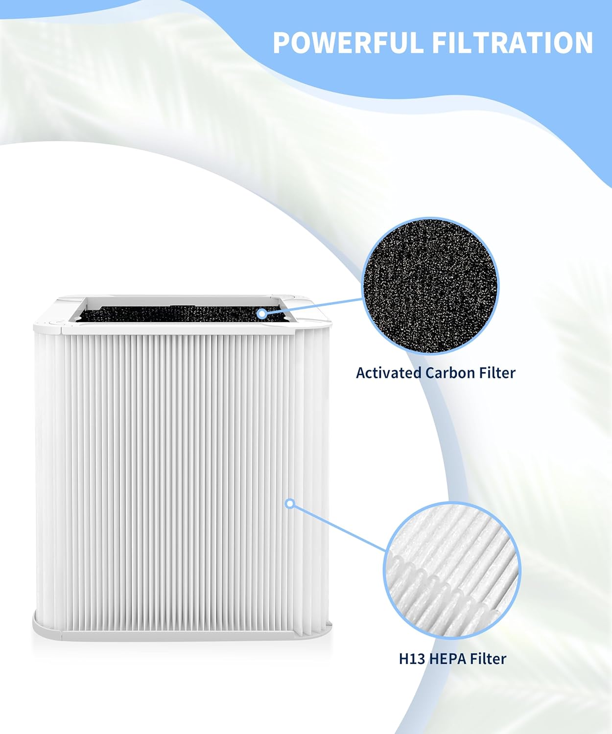 HEPA Replacement Air Purifiers Filter for Blueair Blue Pure 211+ Air NEW