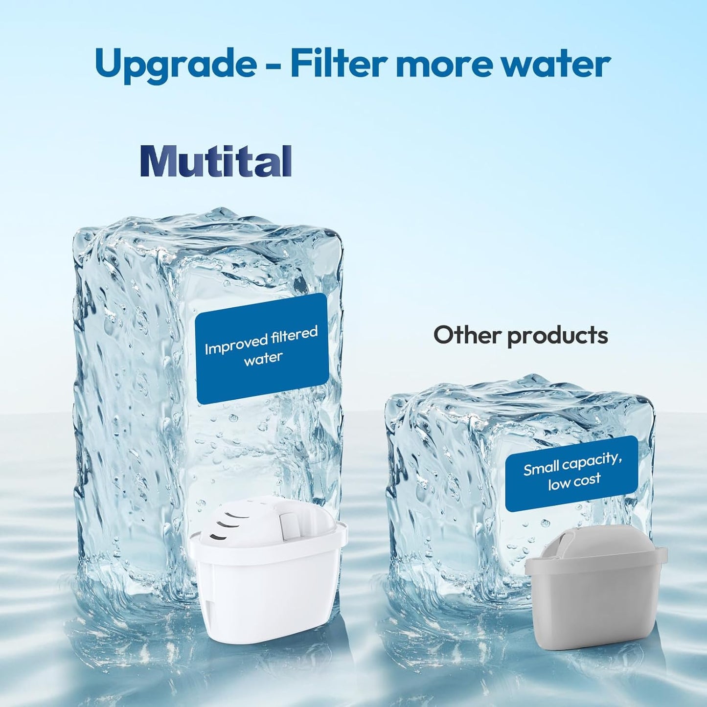Mutital Water Filter Cartridges for Brita Maxtra+ Marella Aluna Navelia DEMO