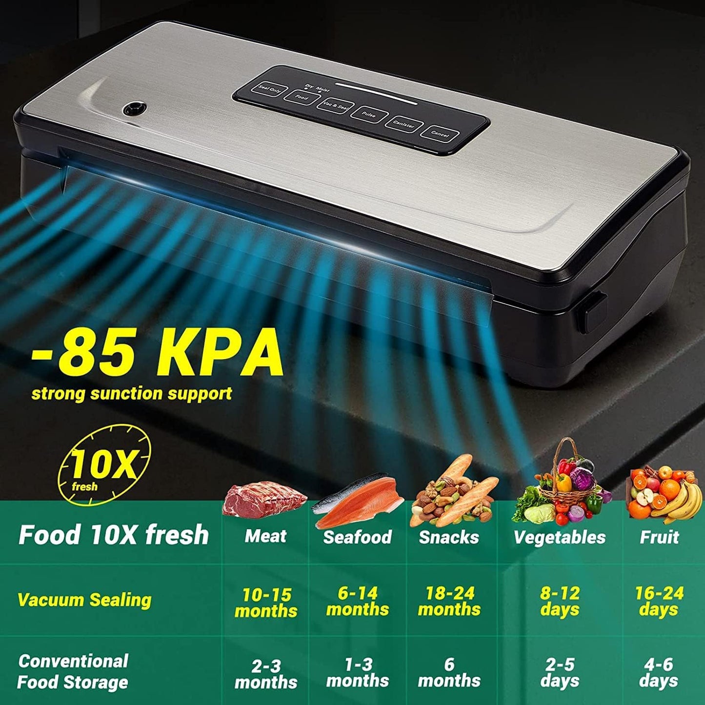 Inkbird Vacuum Sealer Machine Food Storage with Seal Bags and Starter Kit NEW